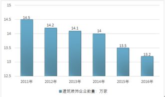 2019-2025年中国建筑装饰行业市场调研与投资机遇研究报告