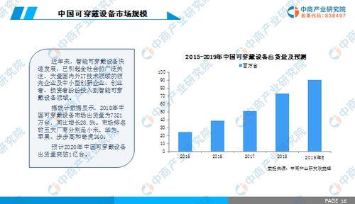 智能手表市场调查 风口过后一地鸡毛？行业迎理性回归