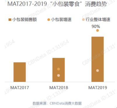 儿童零食市场调查白皮书 需求、趋势与未来机遇
