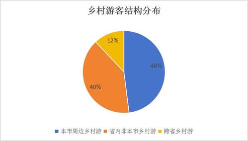中国乡村旅游行业市场调研与发展前景预测