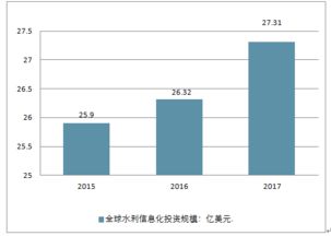 2018-2024年中国水利信息化市场深度调查与投资前景报告