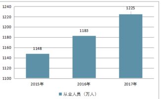 2018-2024年中国工装行业市场调研与投资前景预测报告