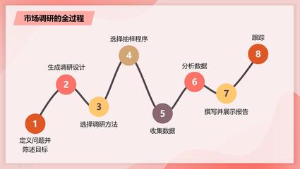 教师星势力∣许桂苹 5G时代来临，你的市场调研方法更新了吗？